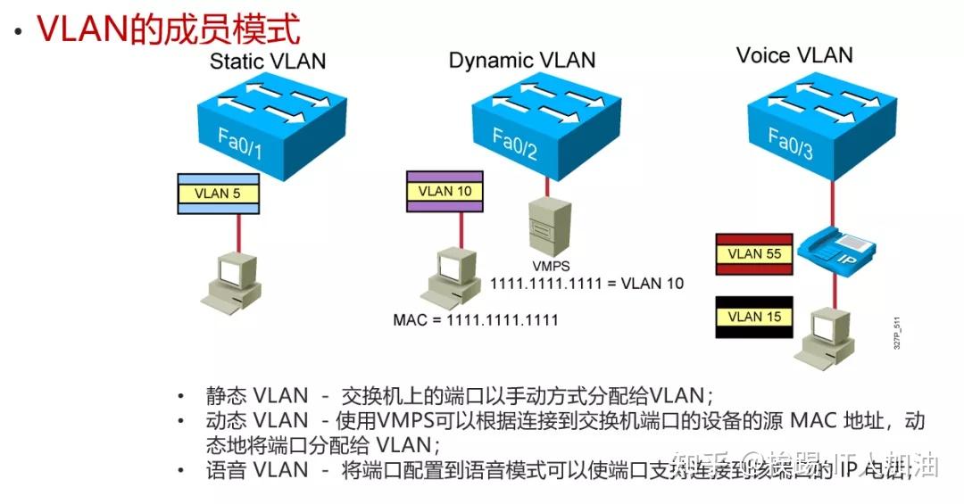 超实用！VLAN、TRUNK、VLAN间路由基础 知乎