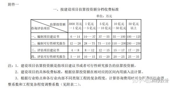 工程项目相关咨询设计费取费标准及标准取费计算表格下载2023 - 知乎