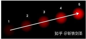 运动目标检测(3)—光流法 - 知乎