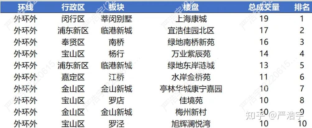 2025年6月上海二手房、新房市场报告2025年6月市场概览 - 知乎