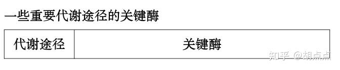 生物化學與分子生物學 名詞解釋,簡答題重點