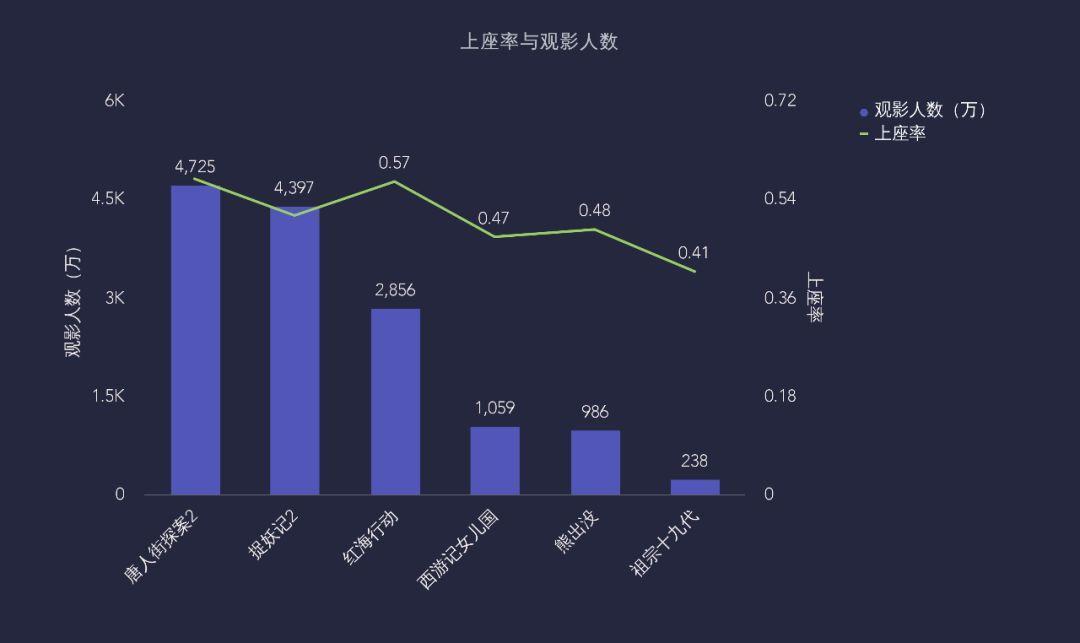 2018年春節檔電影大數據報告國產電影的黃金時代已經到來