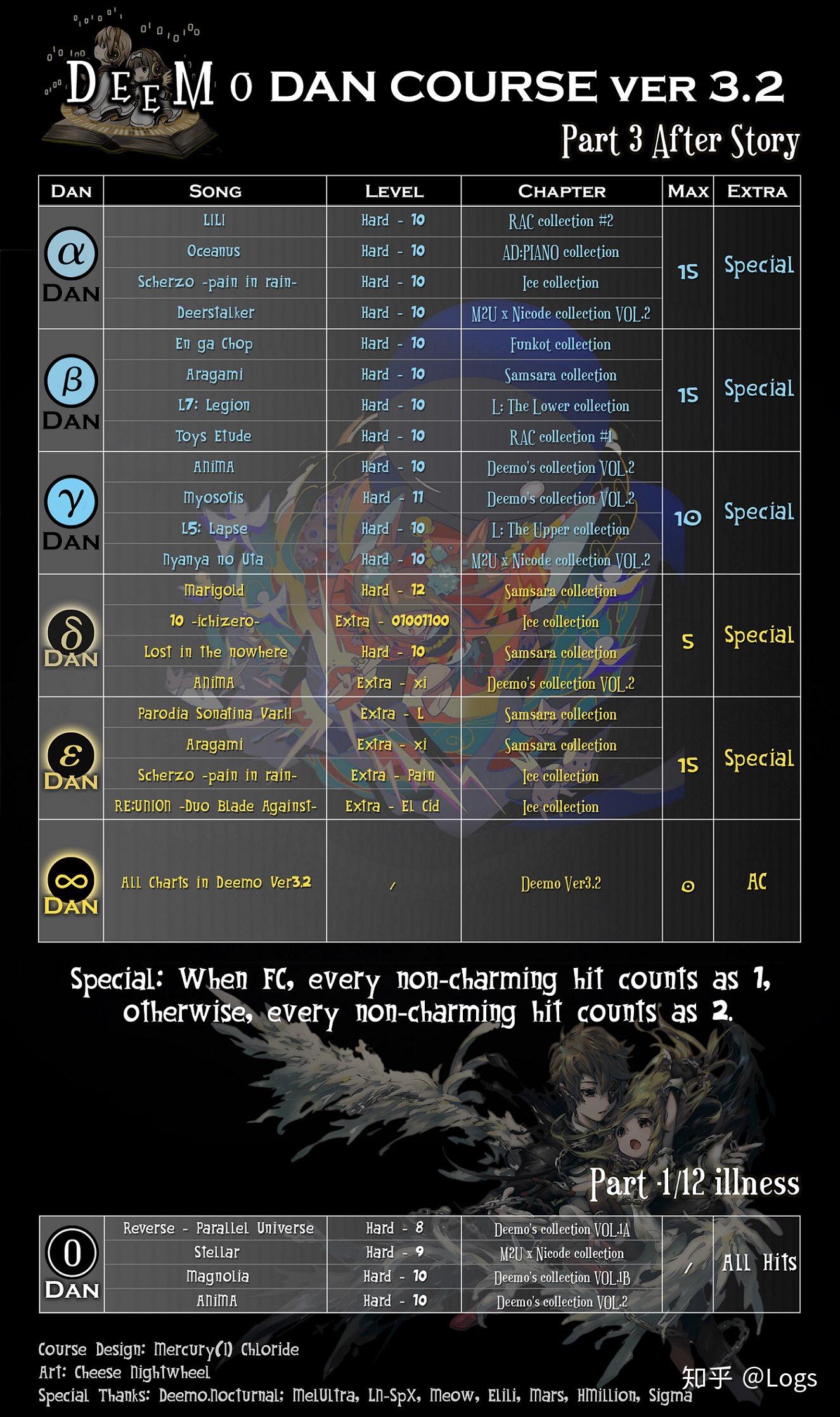 dota2中文配音声优表