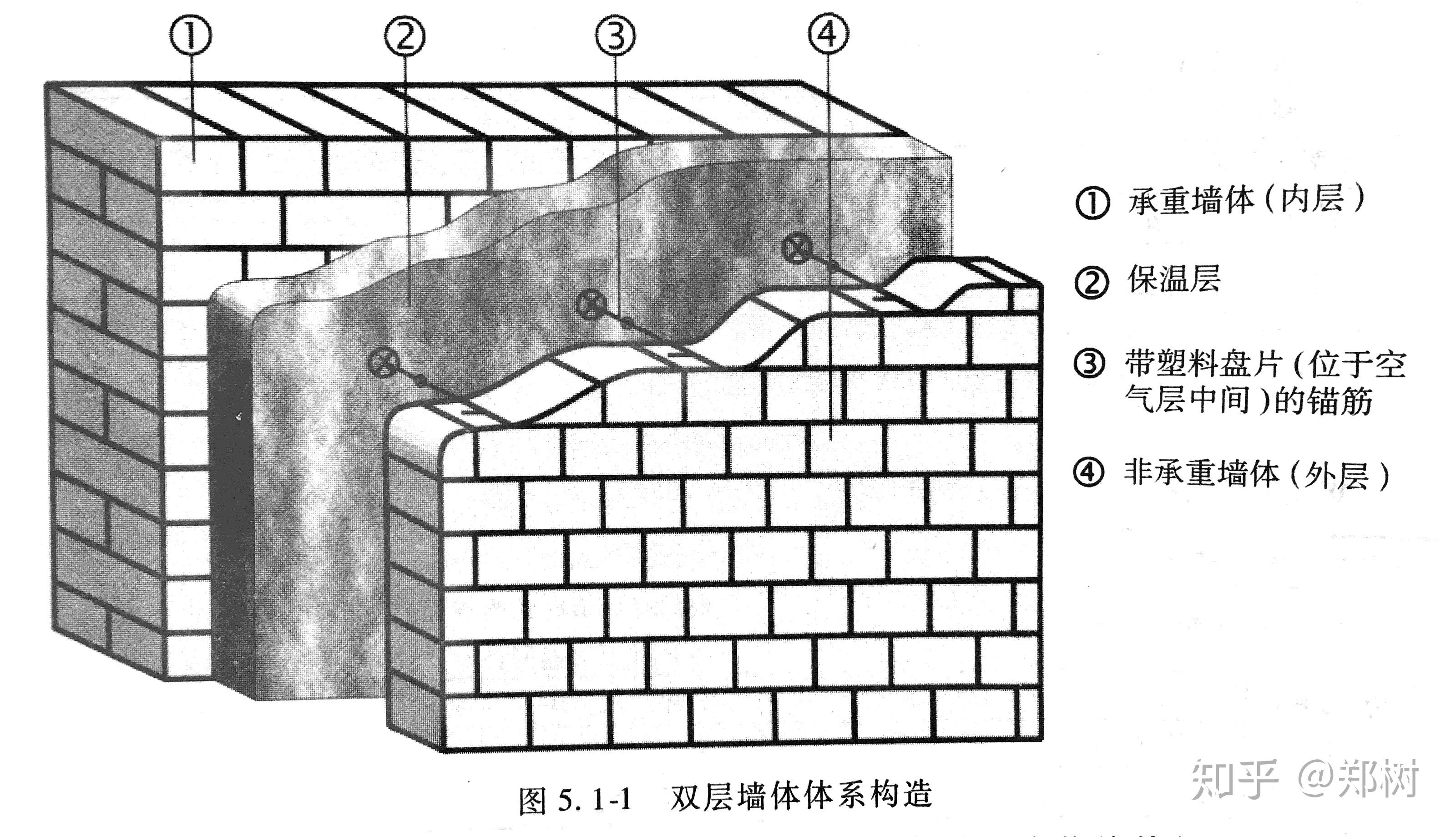 5种建筑外墙墙体保温解决方案 - 知乎