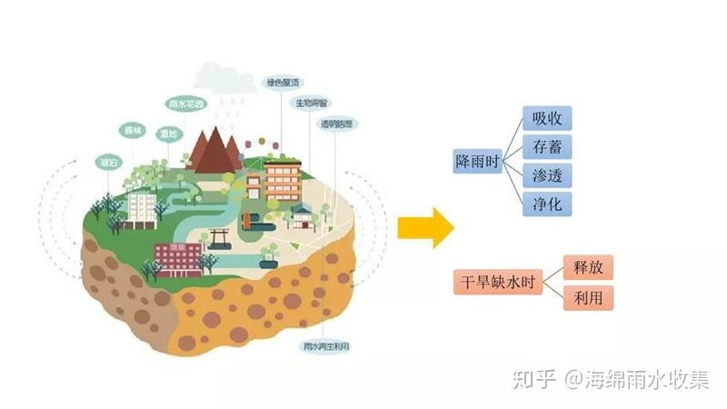 雨水收集处理系统生产厂家 v2-172517d181c6b66a056fe5bff5005229_r.jpg