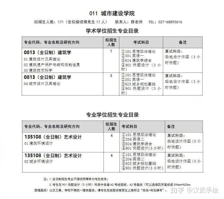 院校简章丨武汉科技大学(扩招)2023年硕士研究生招生简章 - 知乎