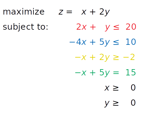 萬字教你如何用 Python 實現線性規劃