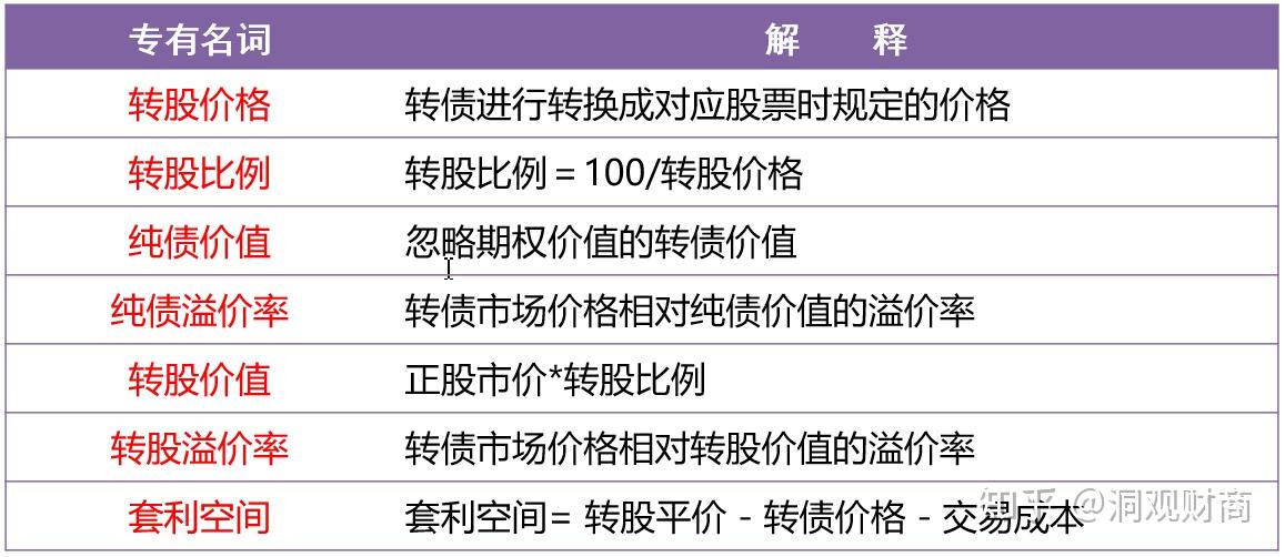 以下同)61 截止2019年4月19日,东财转债转最新转股价为11
