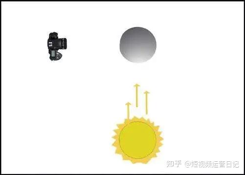 拍摄必知!六大常用打光方式! - 知乎