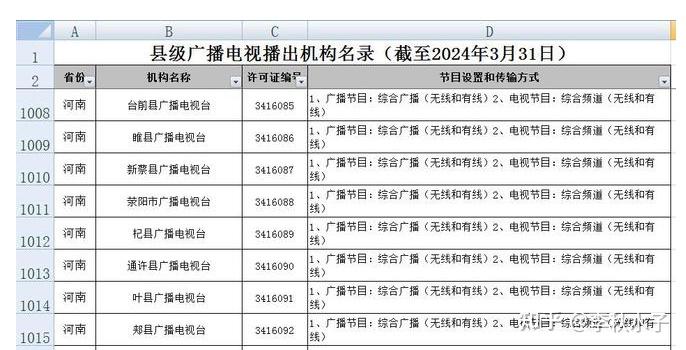全国3000多个电视频道80%都在制造垃圾!不怪中国人越来越不爱开电视