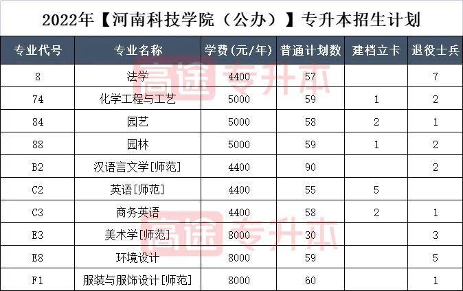 25 | 商丘工学院26 | 平顶山学院27 | 郑州工商学院28 | 商丘学院29