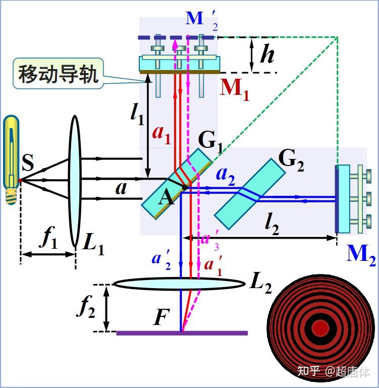 光学干涉理论基础 - 知乎