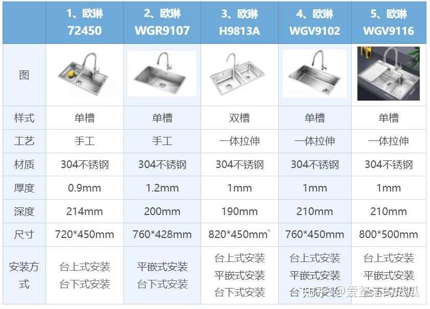 欧琳水槽型号对照表图片