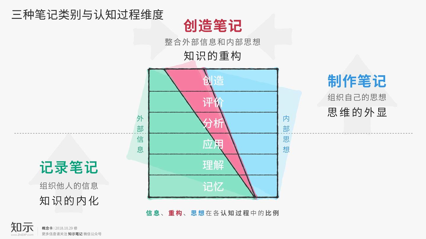 认知维度提升探讨 v2-173dfb80c034a50f79ee27a7b0fd4412_1440w.jpg?source=172ae18b