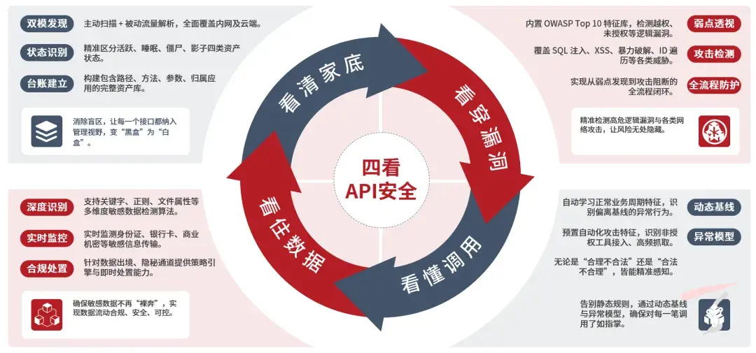 API安全:智能体调用暴增,企业现有的安全防护扛得住吗? - 知乎