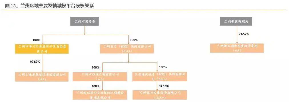 齐河城投债权资产_齐河城投董事长简历