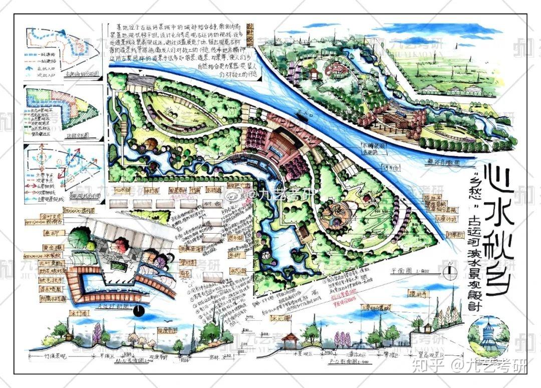 剖,立面图,节点扩初图,鸟瞰图,效果图,竖向设计图,分析图,植物配置表