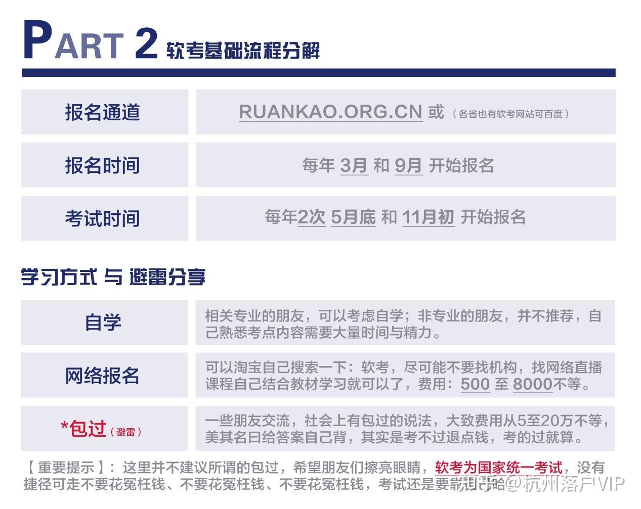 杭州E类人才-软考解析 - 知乎