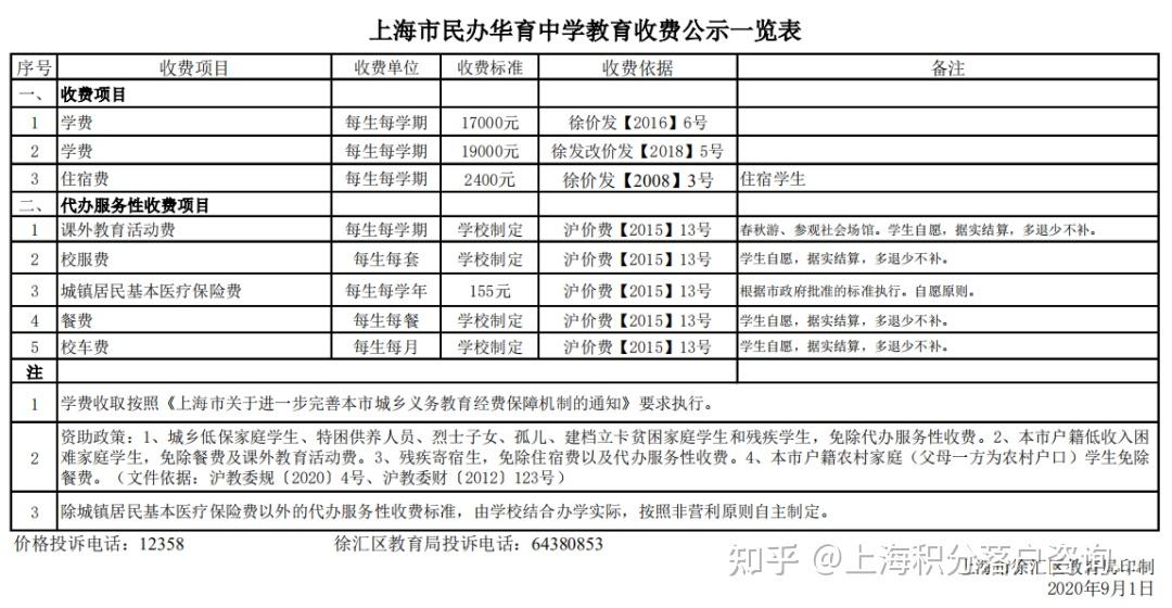 2021上海这个区民办初高中学费公布7所民办学费普涨约3000元