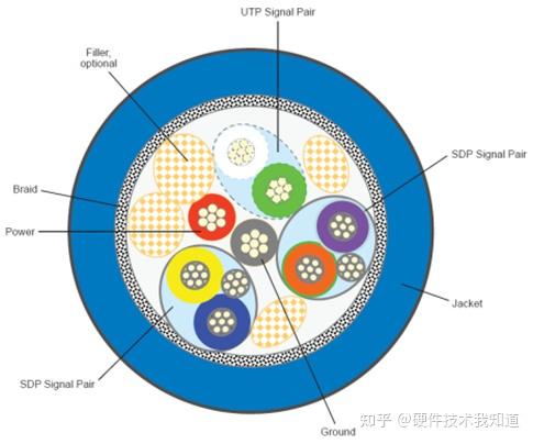 USB2.0、USB3.x、USB4的这些基础知识你知道吗？ - 知乎