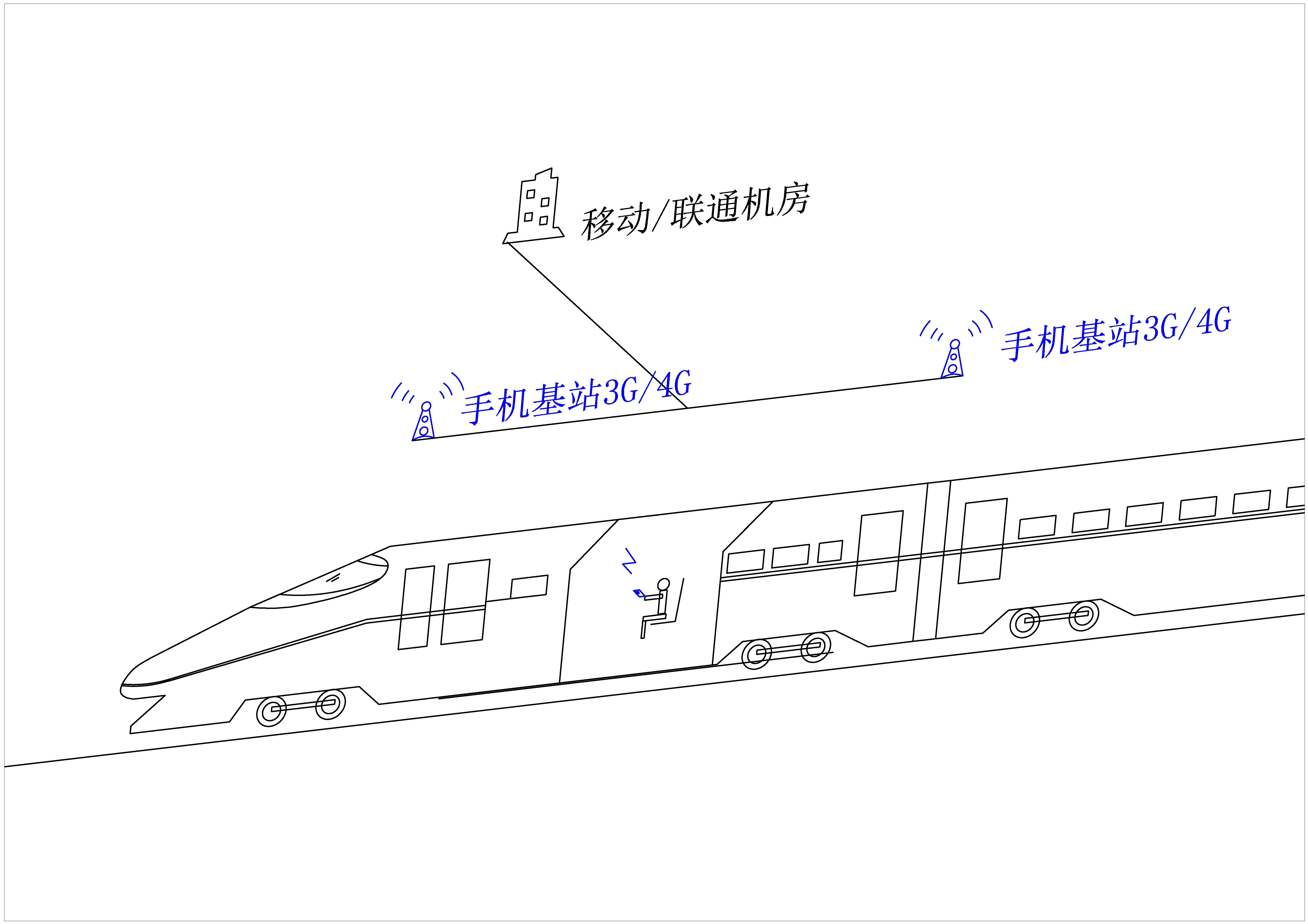 北京⇔上海の高速鉄道（高铁）「復興号」 Wi-Fiの使い方 : 中国文化に心惹かれて