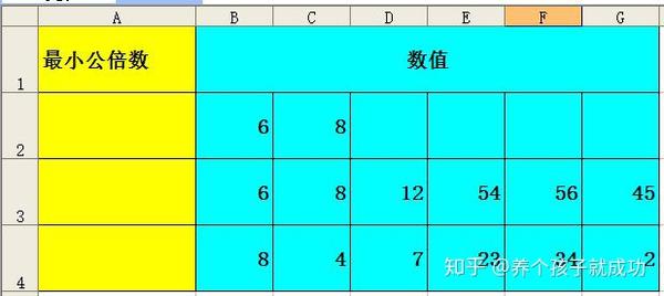 小学生家长朋友 用lcm函数能完美解决最小公倍数问题 知乎