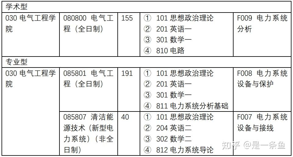 上海電力大學電氣工程專業考研初試科目是什麼複試科目是什麼複試線是