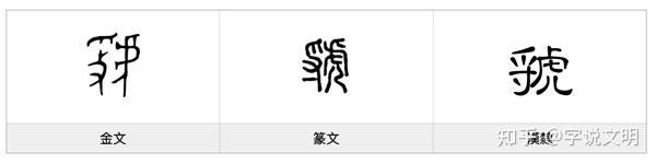 虢——每日一字·虍部字 - 知乎