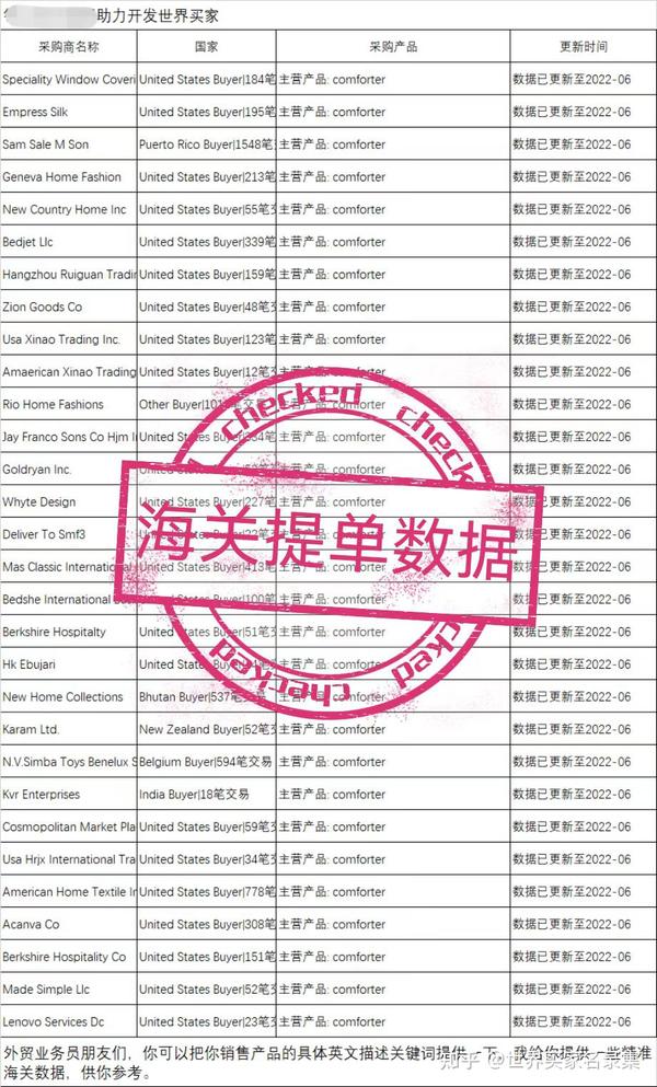 children's clothes童装海关提单数据 知乎