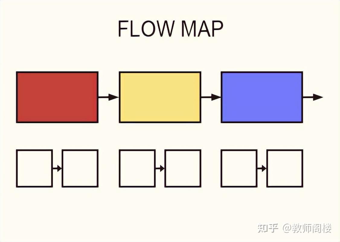 flow map图片