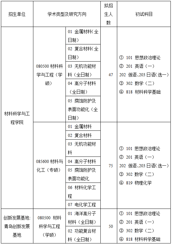 在第四輪一級學科評估哈工程材料科學與工程評級為b,考研難度偏低