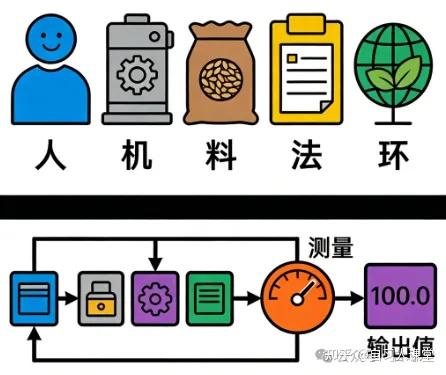通俗易懂的理解:重复性和再现性的区别 - 知乎