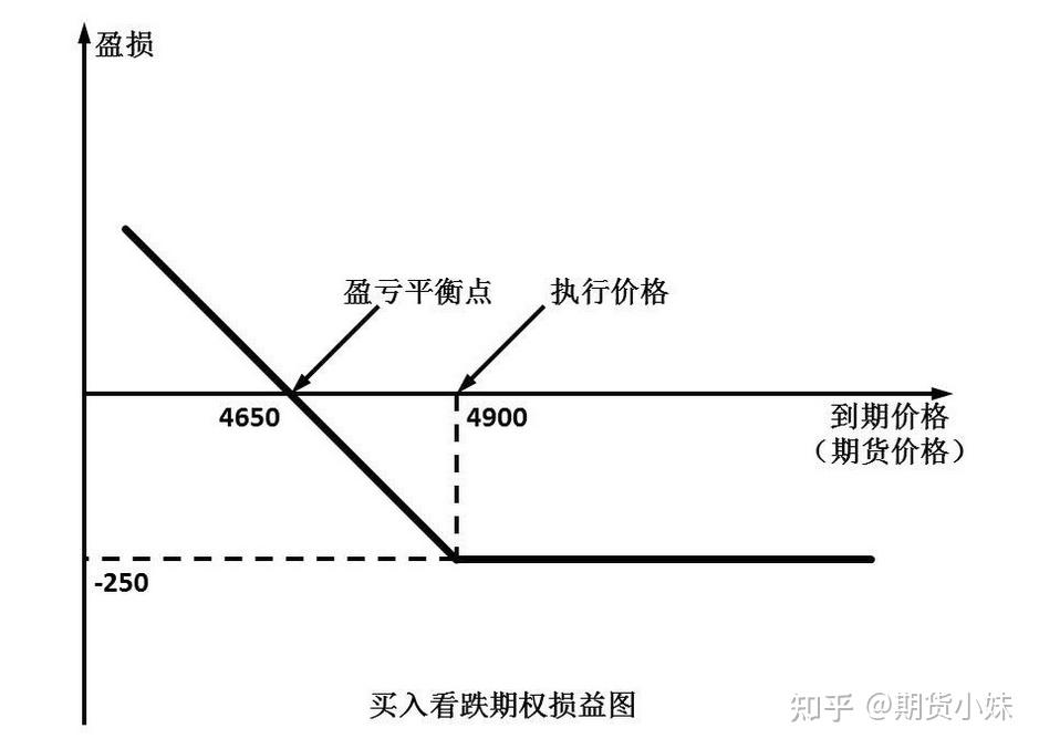 看涨期权与看跌期权认购期权与认沽期权
