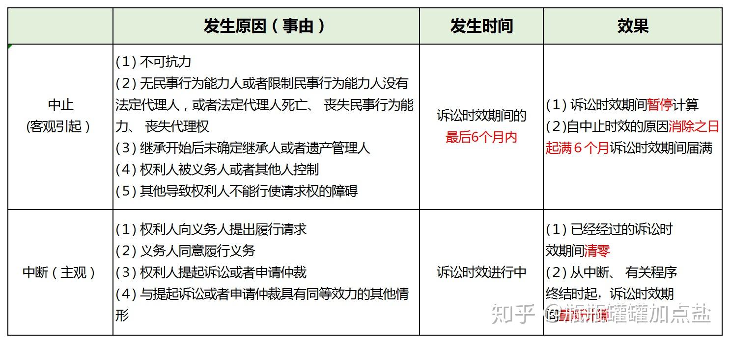  初级经济法基础