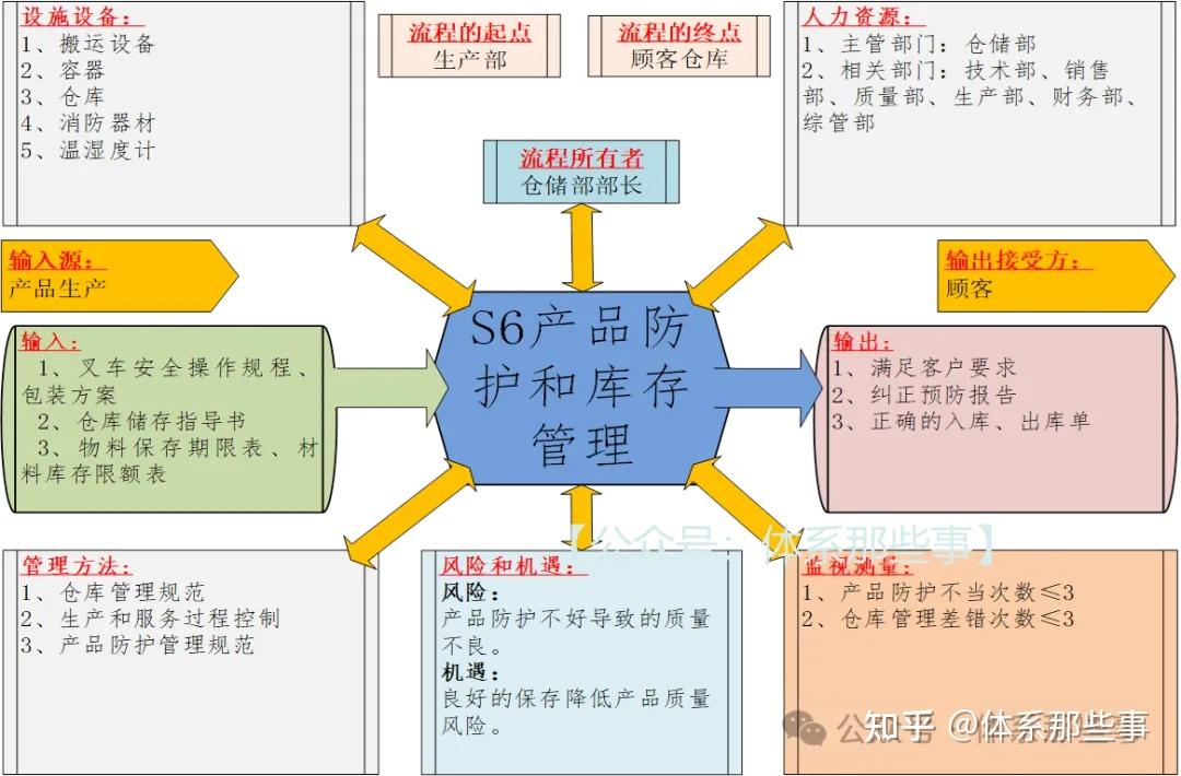 IATF16949过程方法、乌龟图及章鱼图 - 知乎
