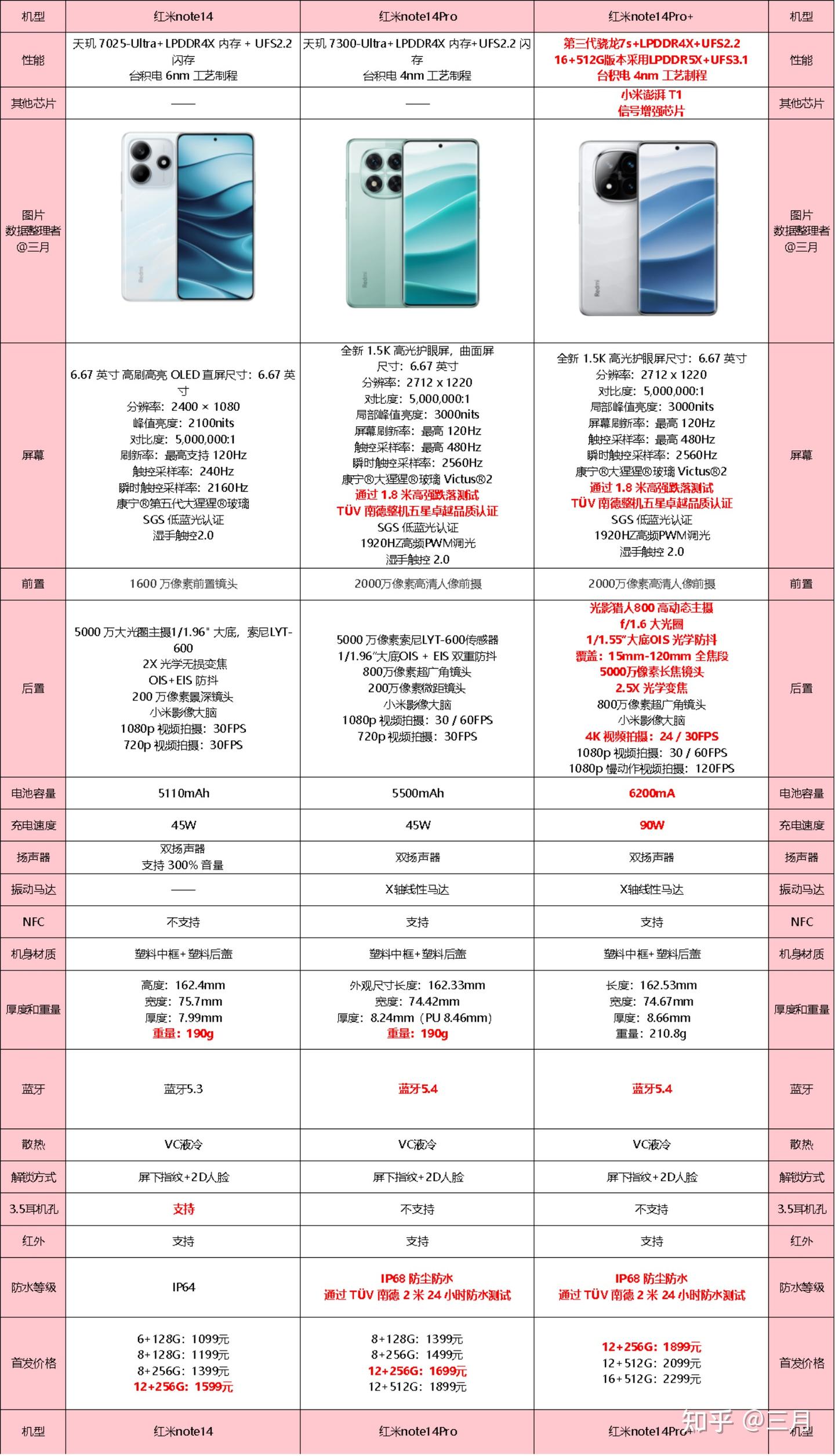 2025年小米和红米手机详细分析及推荐(小米+红米机选购指南)618更新 - 知乎