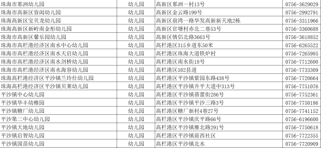 刚刚珠海各区幼儿园学费公布报名即将开始