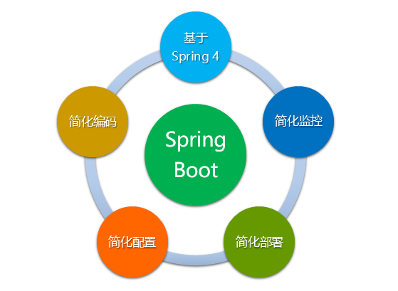 java开发重写spring boot定时任务,支持可动态调整执行时间 - 知乎