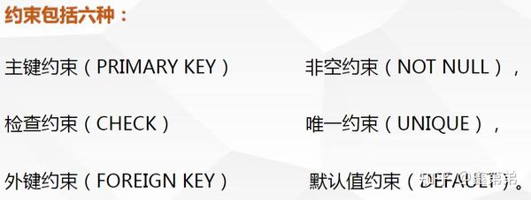 数据完整性 - 知乎