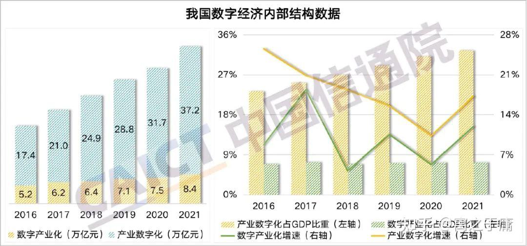 2021年我国数字经济规模达到455万亿元