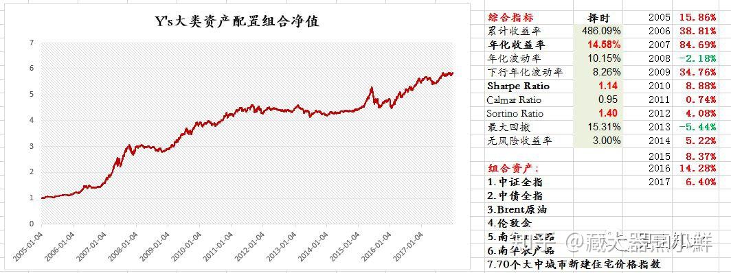 15%,下行年化波动率8.26%,最大回撤15.30%,夏普比率1.14,卡玛比率0.