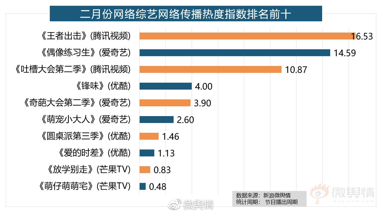 脱口秀大会_脱口秀大会完整名单_脱口秀大会第四季选手名单