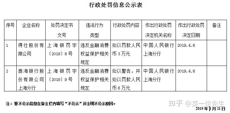 上海支付機構得仕股份違反金融消費權益保護規定被央行處罰