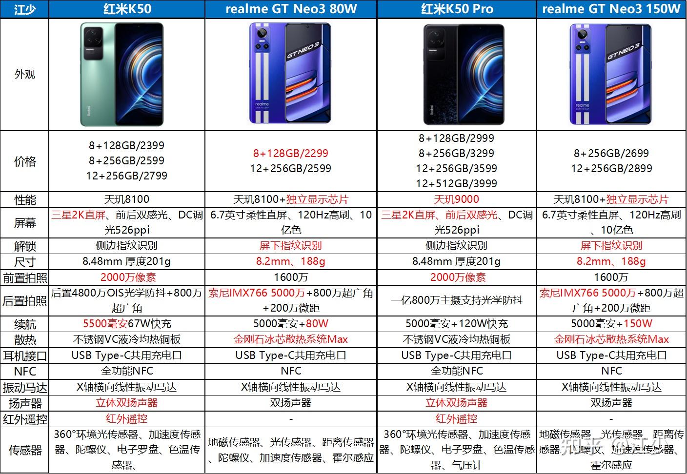 红米k50后置摄像头参数图片