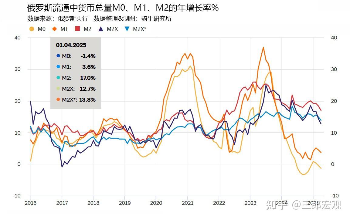 工业产出下降，上市公司发出五个危机警报，俄罗斯经济挺得住吗？ - 知乎