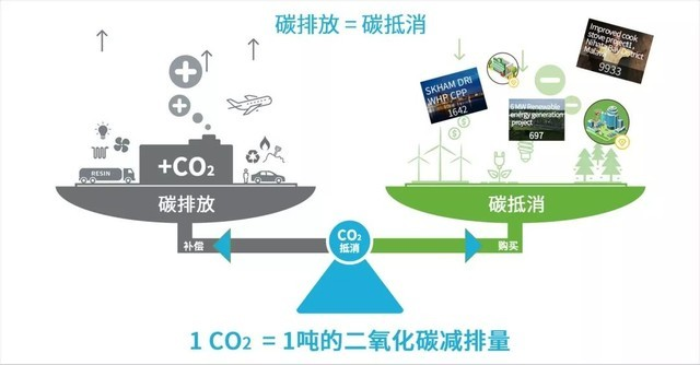 详解碳中和的实现原理 - 知乎