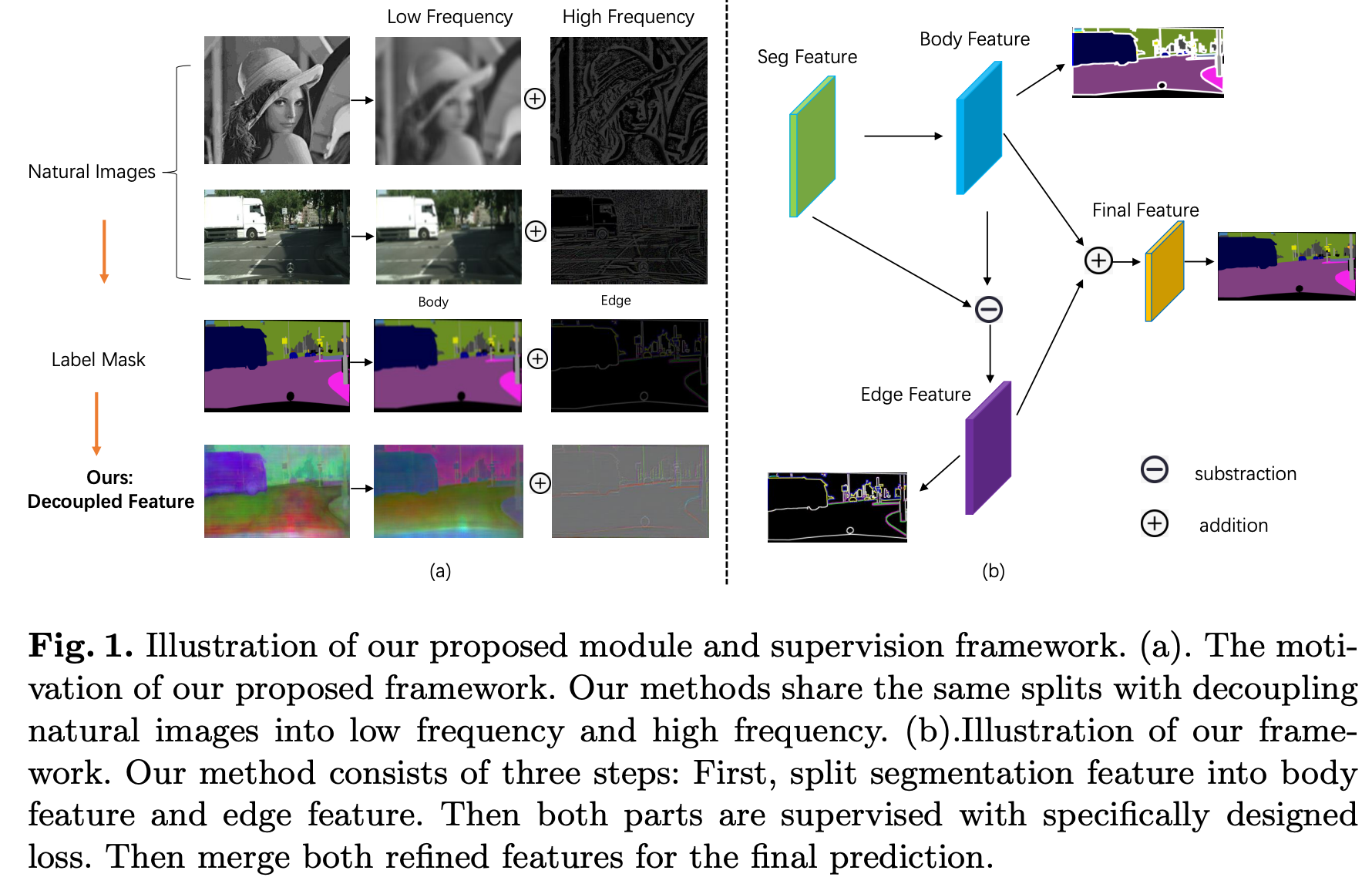  eccv2020 improving semantic segmentation via decoupled body and edge