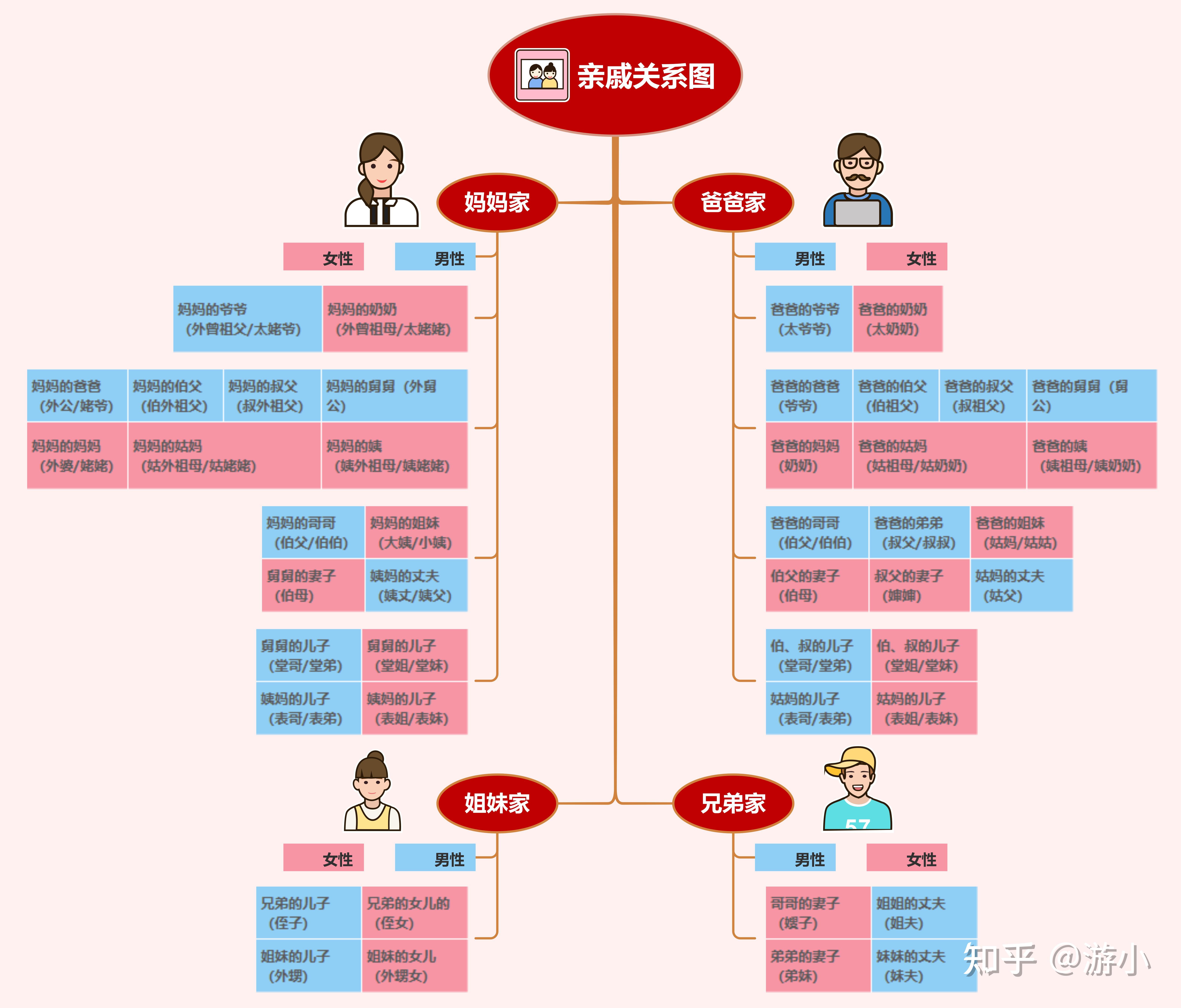 家族思维导图中文图片