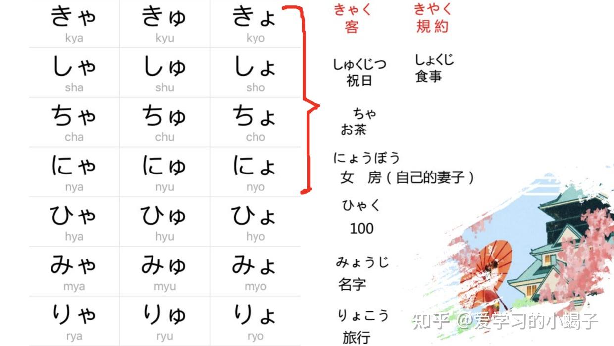 日语 | 浊音半浊音 拗音 - 知乎
