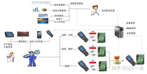 设备管理系统_设备管理系统流程图_设备管理系统app